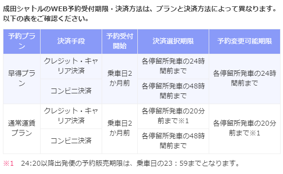 ユーザが追加した画像