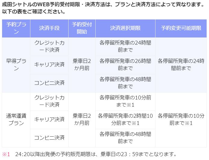 ユーザが追加した画像